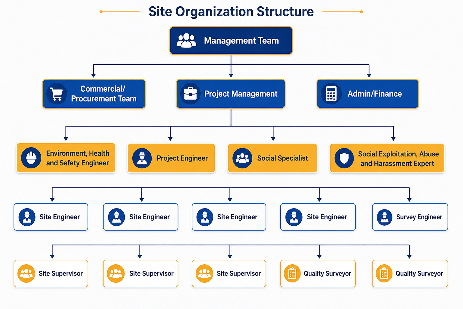 Site Organization Chart